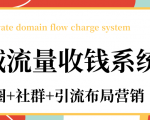 私域流量收钱系统课程（朋友圈+社群+引流布局营销）12节课完结-无痕资源库