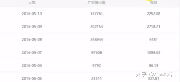 油管搬运赚美金项目分析-无痕资源库