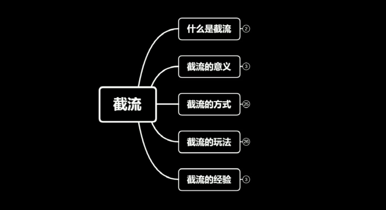 蚊子团队实战引流：长期有效的截流技术＋百度被动引流系统2.0-无痕资源库