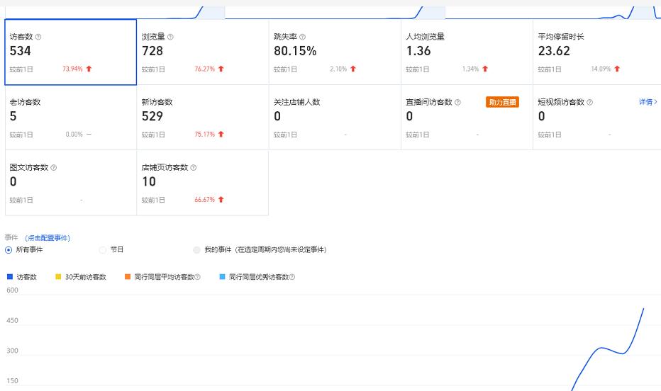 安信无货源3.0三种爆发玩法集合，快速‬‬上手完成你店铺的飞起‬‬爆发-无痕资源库