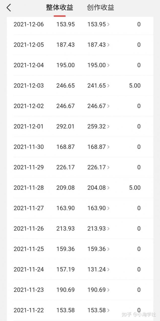 中视频伙伴计划怎么加入，能具体说说中视频伙伴计划吗？-无痕资源库