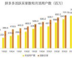 蓝海项目拼多多视频带货课，2022年入百万新风口【视频教程+软件】-无痕资源库