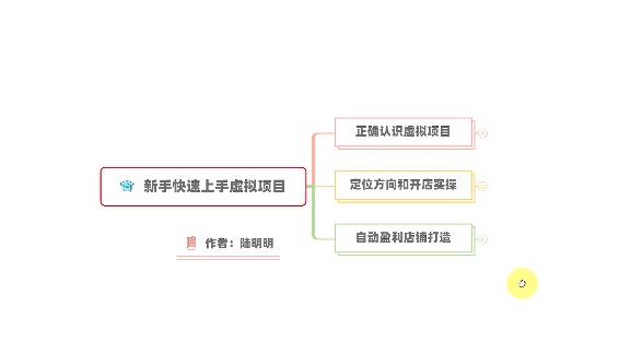 新手如何操作虚拟项目?从0打造月入上万店铺技术【视频课程】-无痕资源库