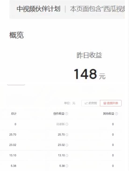 2023年独家抖音中视频搬运计划，每天30分钟至1小时搬运即可，小白轻松日入300+-无痕资源库