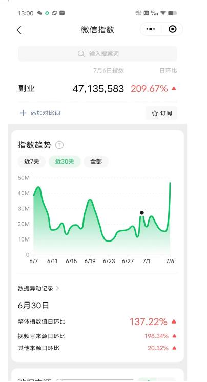 赚想赚钱的人的钱最好赚了：网络赚钱最靠谱项目【揭秘】-无痕资源库