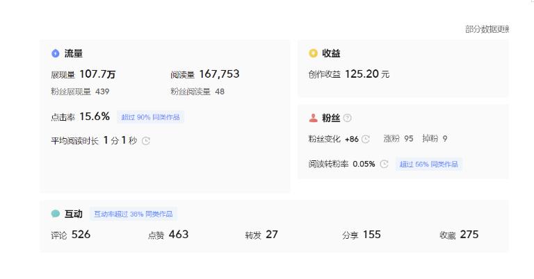 分享微头条AI写作小副业项目,用指令写出10W+爆款微头条,一条龙傻瓜式玩法分享给你-无痕资源库