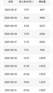QQ小世界撸金，无脑搬运，日入500+，教程+软件【揭秘】-无痕资源库