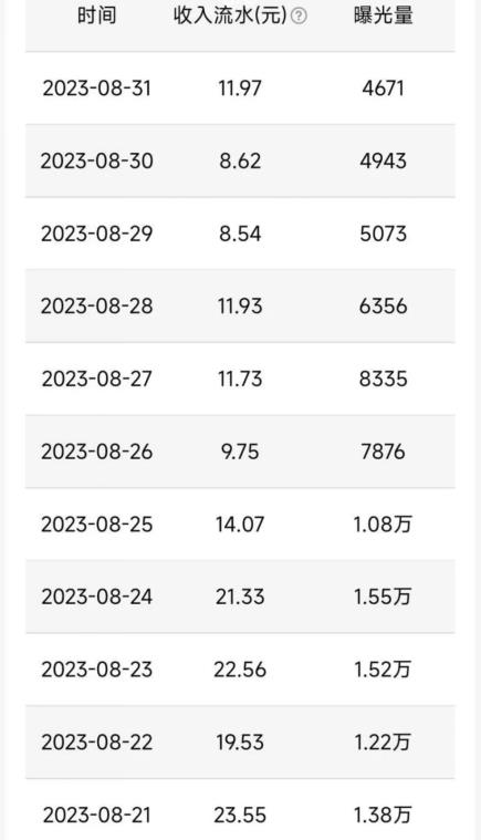 QQ小世界撸金,无脑搬运,日入500+,教程+软件【揭秘】-无痕资源库