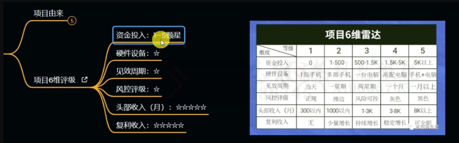 十万个富翁修炼宝典之11.兼职派单评论区引流，2块钱一个创业粉-无痕资源库
