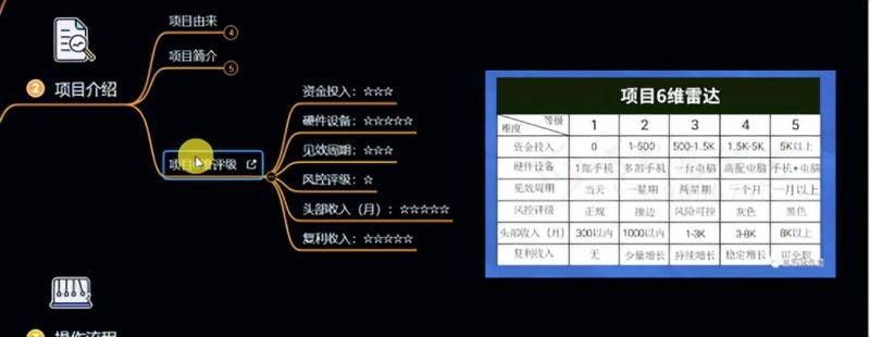 十万个富翁修炼宝典之6.兼职粉派单玩法跑匿名信，爆了一天两千-无痕资源库