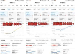 拼多多虚拟电商训练营月入30000+你也行，暴利稳定长久，副业首选-无痕资源库