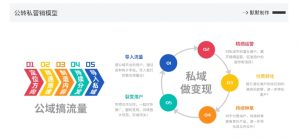 网创掘金实战营，从零搭建一个年入百万的变现项目（持续更新）-无痕资源库
