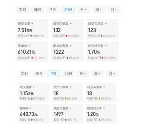 某付费文章：从0开始做拼多多18天收入86600元，客单价600块稳定日销过万，我都做对了什么?-无痕资源库