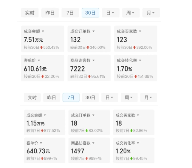 某付费文章：从0开始做拼多多18天收入86600元，客单价600块稳定日销过万，我都做对了什么?-无痕资源库
