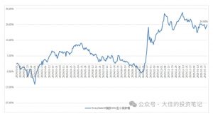 付费文章:吊打97%的权益基金,实操详解:如何利用deepseek来选出一个年化15.55%的大牛股组合?-无痕资源库